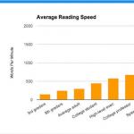 Jak nauczyć się szybkiego czytania?
